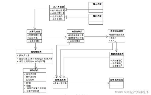 基于Android的實時公交查詢系統設計與實現——SSM框架與系統集成