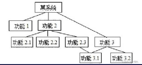 計(jì)算機(jī)二級C語言題庫第44套真題精講 系統(tǒng)集成與軟件刷題策略