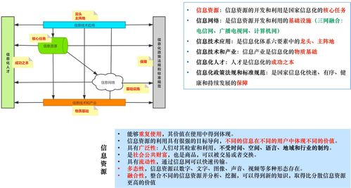 系統集成項目管理工程師核心筆記 第一章 信息化知識與計算機系統集成